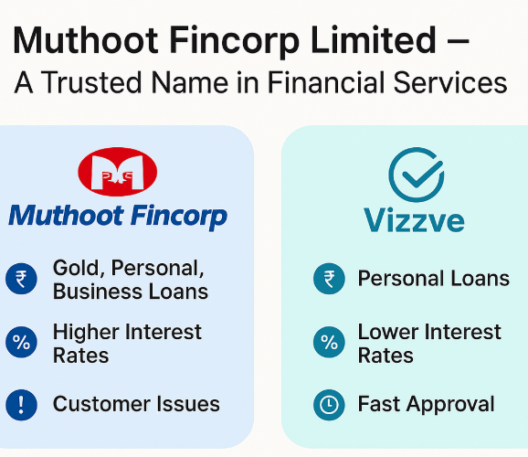 Muthoot Fincorp Limited: Services, Interest Rates, Reviews & a Better Loan Option with Vizzve Financial
